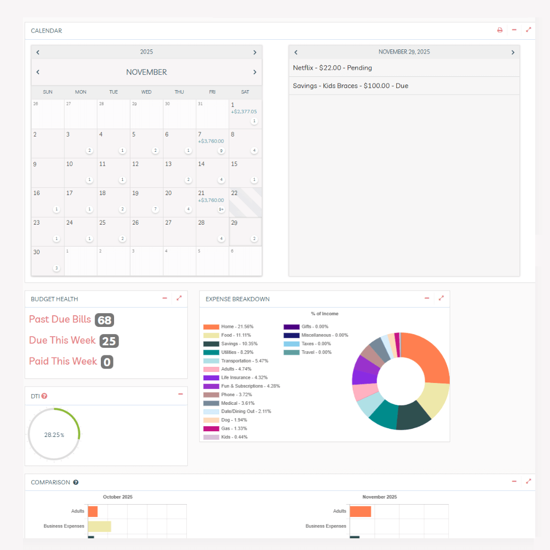 Custom visibility dashboard